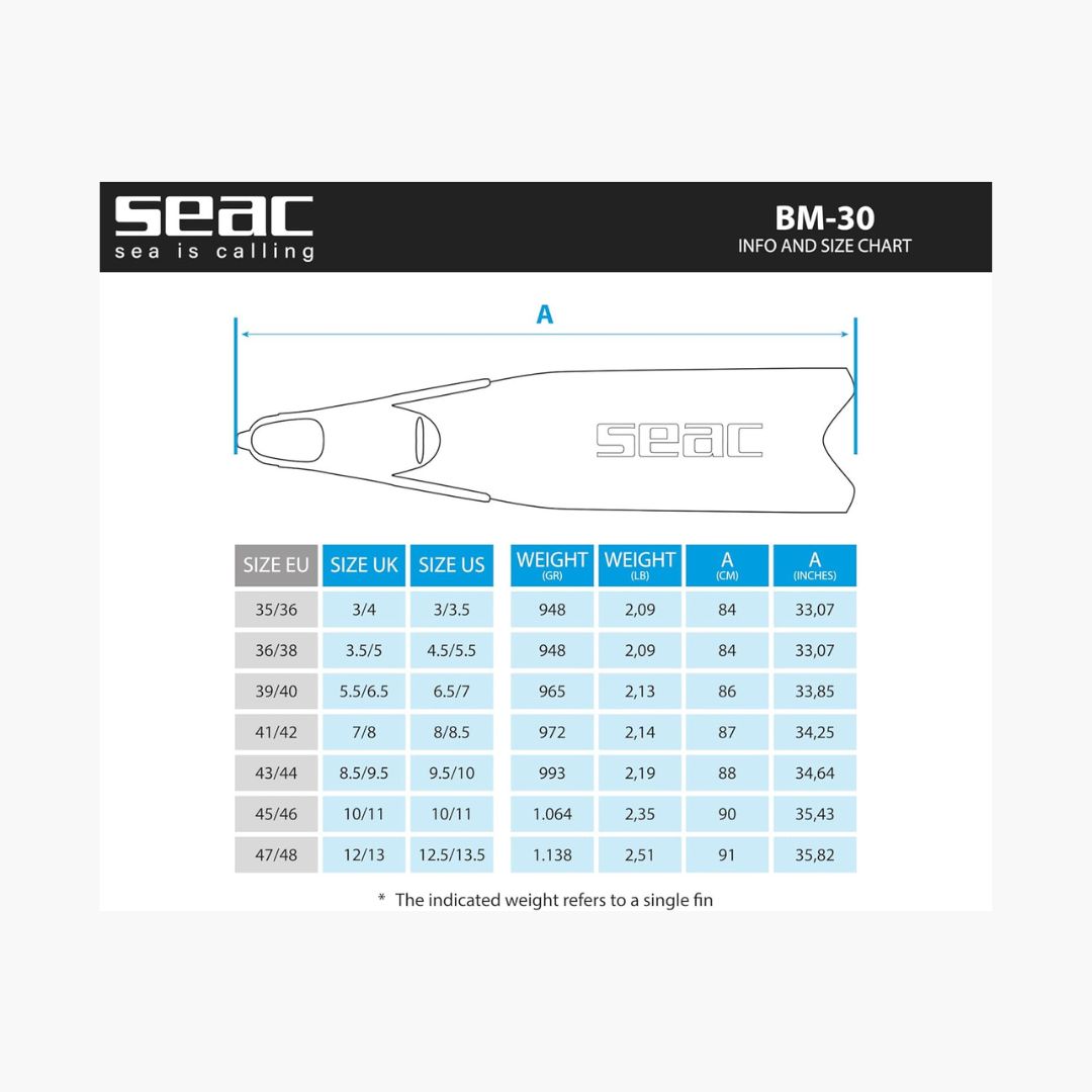 زعانف الأعماق المتطورة (Seac - BM-30)